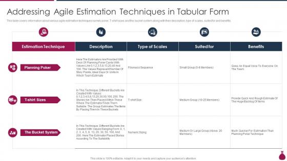 Addressing Agile Estimation Techniques In Tabular Form How Does Agile Leads To Cost Saving IT