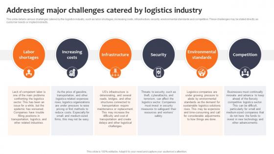 Addressing Major Challenges Catered By Logistics Company Business Plan BP SS