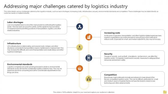 Addressing Major Challenges Catered Warehousing And Logistics Business Plan BP SS