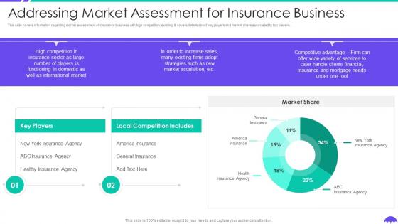 Addressing Market Assessment For Insurance Business Building Insurance Agency Business Plan