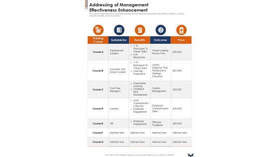 Addressing Of Management Effectiveness Enhancement One Pager Sample Example Document