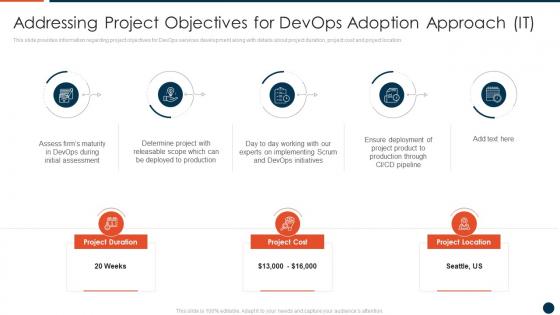 Addressing Project Objectives For Devops Adoption Approach It