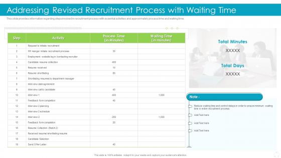 Addressing Revised Recruitment Process With Waiting Time Effective Recruitment And Selection