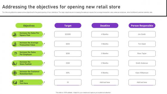 Addressing The Objectives For Opening New Retail Store Strategies To Successfully Open