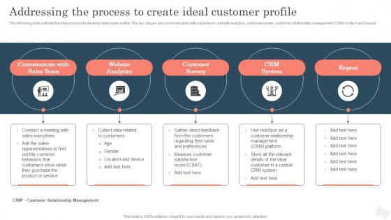 Addressing The Process To Create Ideal Improving Brand Awareness With Positioning Strategies