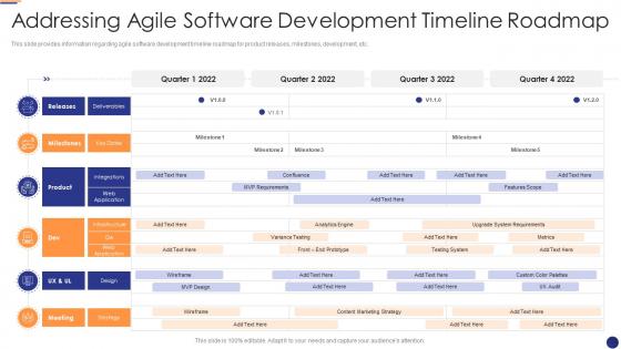 Addressing timeline roadmap agile project management software development it