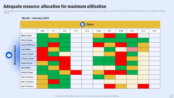 Adequate Resource Allocation For Maximum Guide For Boosting Marketing MKT SS V