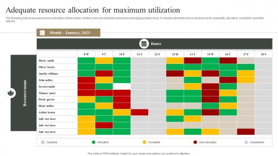 Adequate Resource Allocation For Maximum Utilization Measuring Marketing Success MKT SS V