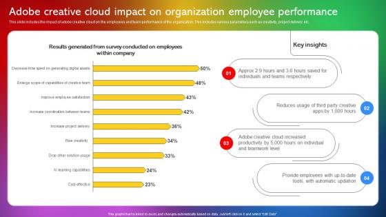 Adobe Creative Cloud Impact On Organization Employee Performance Adobe Creative Cloud CL SS