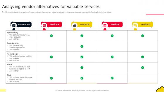 Adopting Cloud Based Analyzing Vendor Alternatives For Valuable Services