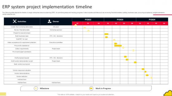 Adopting Cloud Based ERP System Project Implementation Timeline