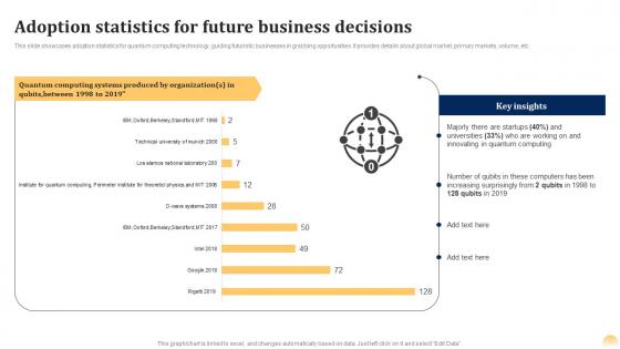 Adoption Statistics For Future Business Quantum Computing With Intelligent Algorithms AI SS