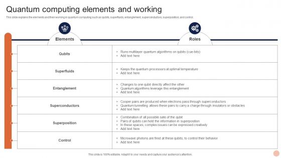 Advanced Technologies Quantum Computing Elements And Working