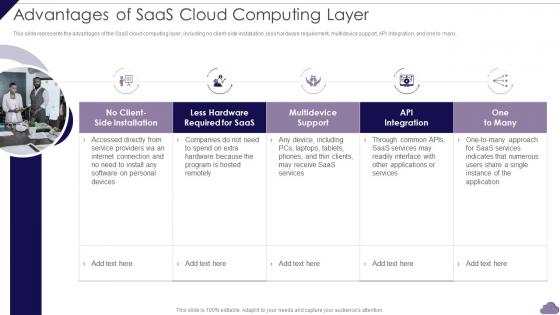 Advantages Of SaaS Cloud Computing Layer Cloud Delivery Models