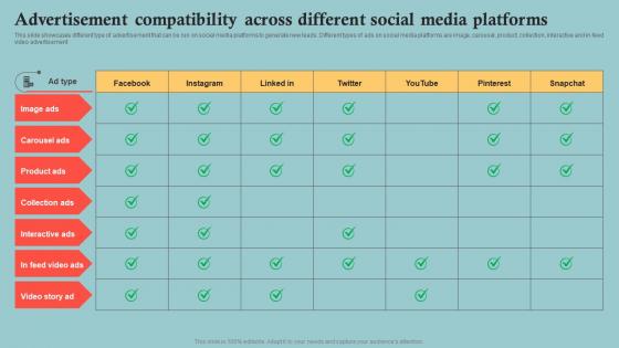 Advertisement Compatibility Across Different Outbound Marketing Plan To Increase Company MKT SS V