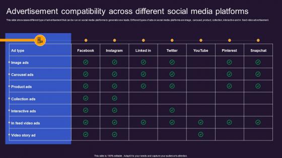 Advertisement Compatibility Across Offline And Online Advertisement Brand Presence MKT SS V