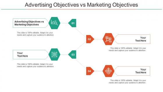 Advertising Objectives Vs Marketing Objectives Ppt Powerpoint Presentation Model Portfolio Cpb