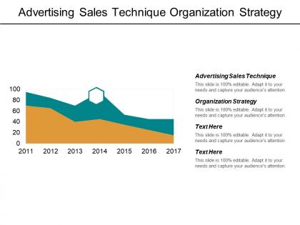 Advertising sales technique organization strategy company ethics solving problem cpb