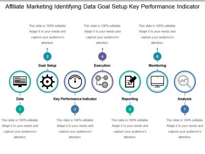 Affiliate marketing identifying data goal setup key performance indicator