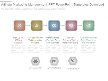 Affiliate marketing management ppt powerpoint templates download