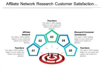 Affiliate network research customer satisfaction website management customer acquisition cpb