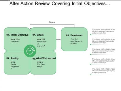 After action review covering initial objectives reality goals learned and experiments