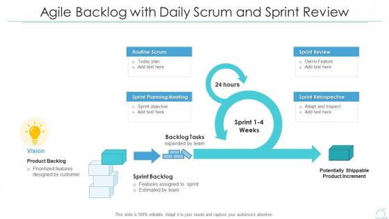 Agile backlog with daily scrum and sprint review