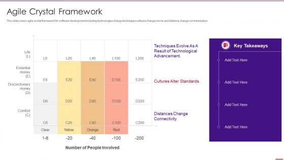 Agile crystal framework agile methodology templates ppt slides objects