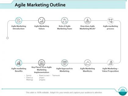 Agile marketing outline planning ppt styles professional