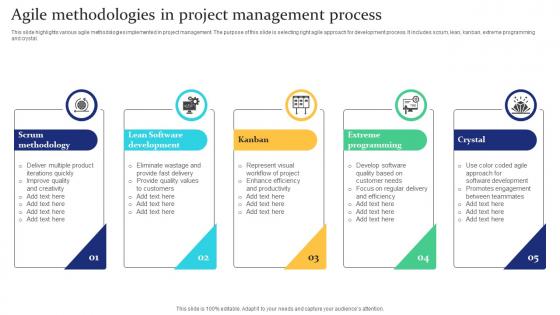 Agile Methodologies In Project Management Process