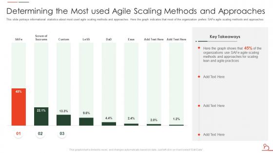 Agile Methodology For Data Migration Project It Used Agile Scaling Methods And Approaches