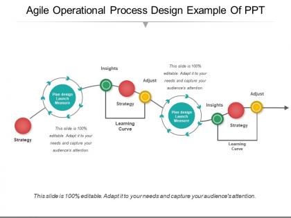 Agile operational process design example of ppt