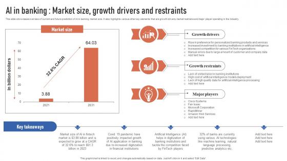 AI In Banking Market Size Growth Drivers And RestrAInts Finance Automation Through AI And Machine AI SS V