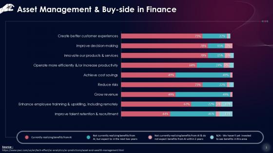 AI In Financial Asset Management Statistics Training Ppt