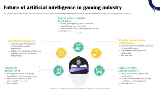 AI In Gaming The Future Of Artificial Intelligence In Gaming Industry AI SS