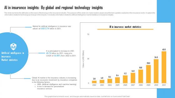 AI In Insurance Insights By Global Insurance Industry Report IR SS