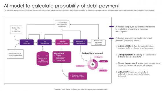 AI Model To Calculate Probability The Future Of Finance Is Here AI Driven AI SS V