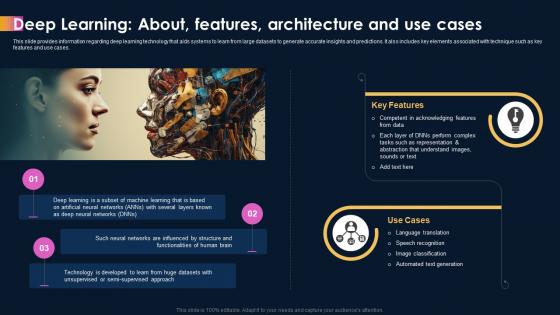 Ai Powered Sentiment Analysis Deep Learning About Features Architecture And Use Cases AI SS