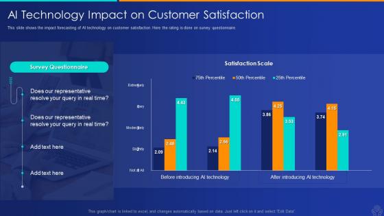 Ai technology satisfaction artificial intelligence and machine learning