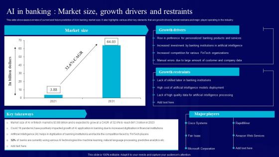 AI Use Cases For Finance AI In Banking Market Size Growth Drivers And Restraints AI SS V