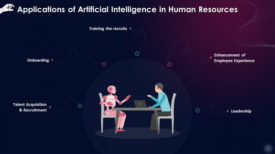 AI Use Cases In Human Resources Training Ppt