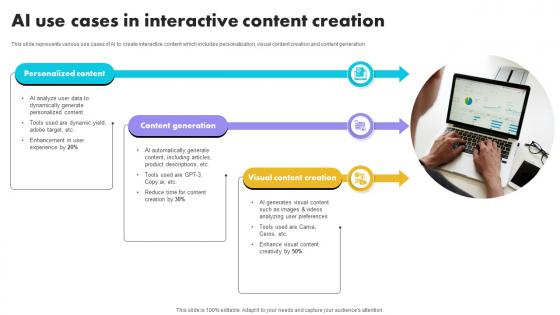 AI Use Cases In Interactive Content Creation