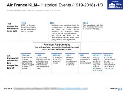 Air france klm historical events 1919-2018