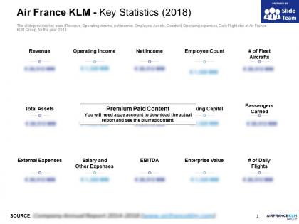 Air france klm key statistics 2018