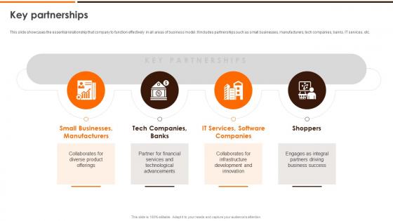 Alibaba Business Model Key Partnerships Ppt File Layouts BMC SS