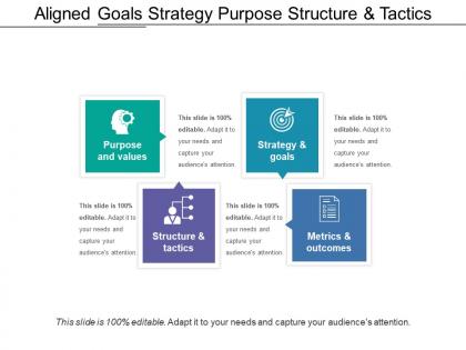 Aligned goals strategy purpose structure and tactics