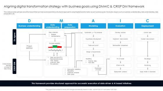 Aligning Digital Transformation Strategy With Business Goals Digital Transformation With AI DT SS