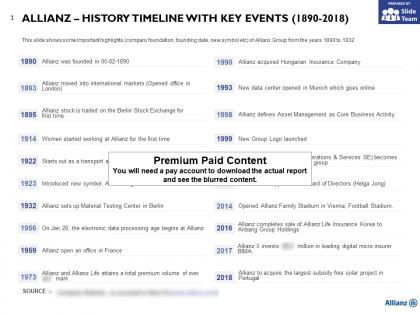 Allianz history timeline with key events 1890-2018