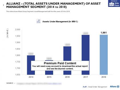 Allianz total assets under management of asset management segment 2014-2018