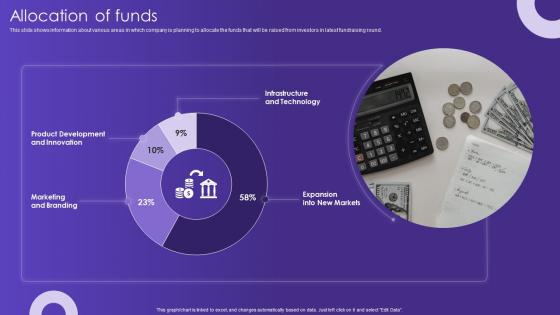 Allocation Of Funds Bellwethr Investor Funding Elevator Pitch Deck